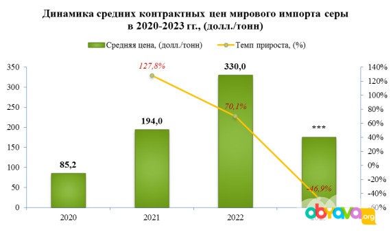 Хотите заказать исследование рынков от профессионалов? Москва - изображение 1