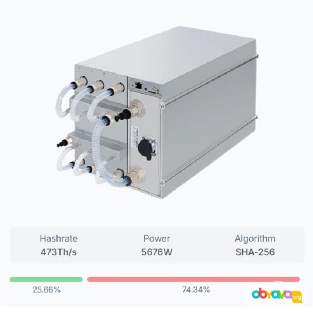 Модель Antminer S21 XP Hyd (473Th) SHA256 Bitmain Екатеринбург - изображение 1