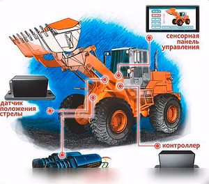 Продам: весы для погрузчика в Архангельске
