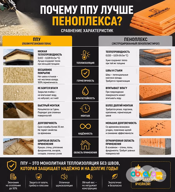 ПеноПолиреУтан (ППУ) в Кувандыке и районе!
