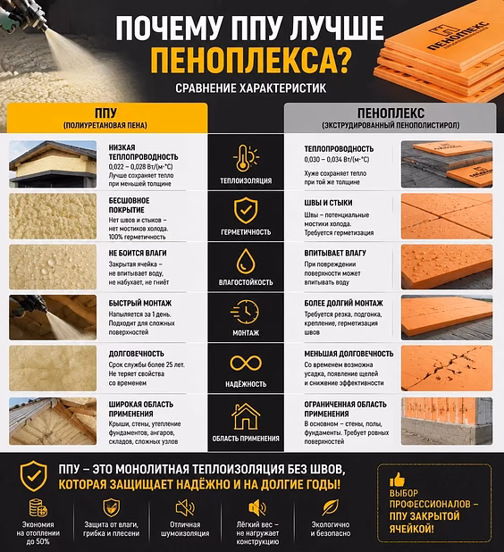 ПеноПолиреУтан (ППУ) в Кувандыке и районе!