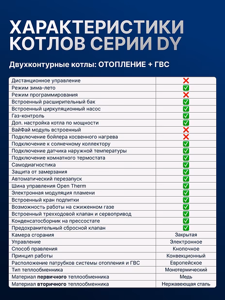 Газовый котел HUBERT Smart AGB 35DY настенный двухконтурный