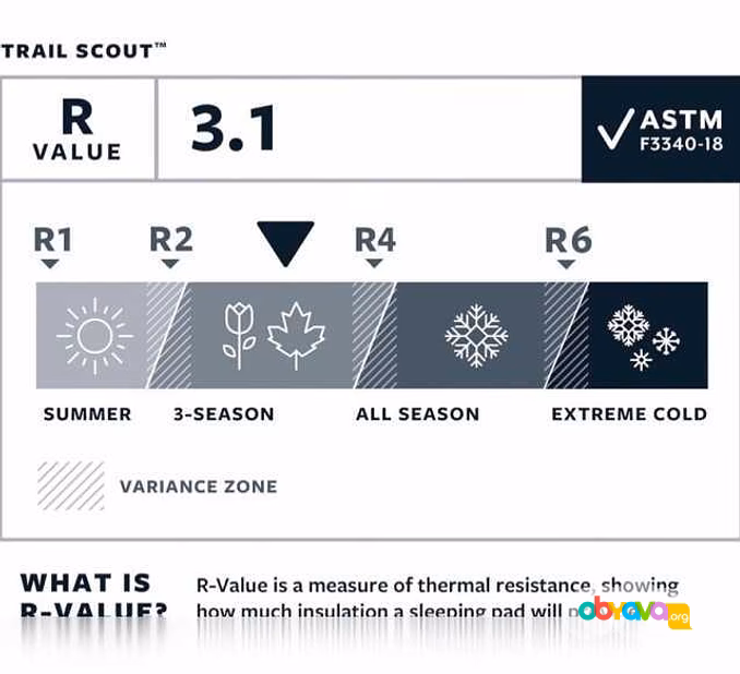 Продам: коврик Thermarest Trail Scout regular. Н в Санкт-Петербурге
