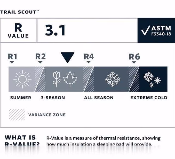 Продам: коврик Thermarest Trail Scout regular. Н в Санкт-Петербурге