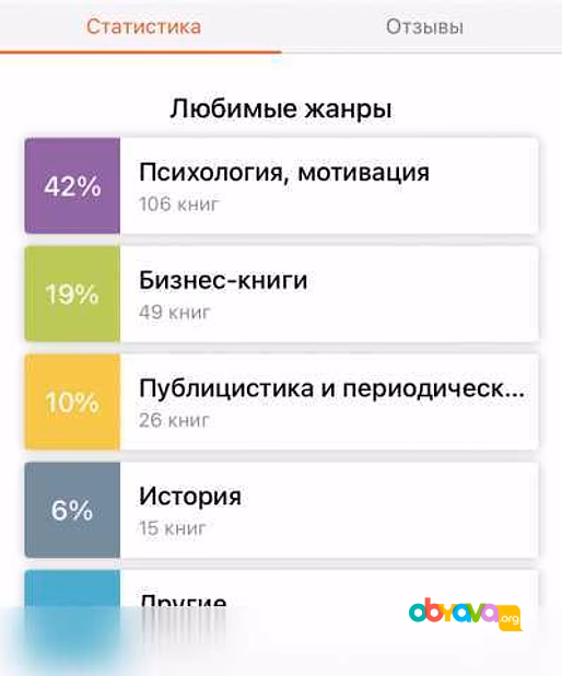 Продам: аудиокниги на Литрес 245 штук