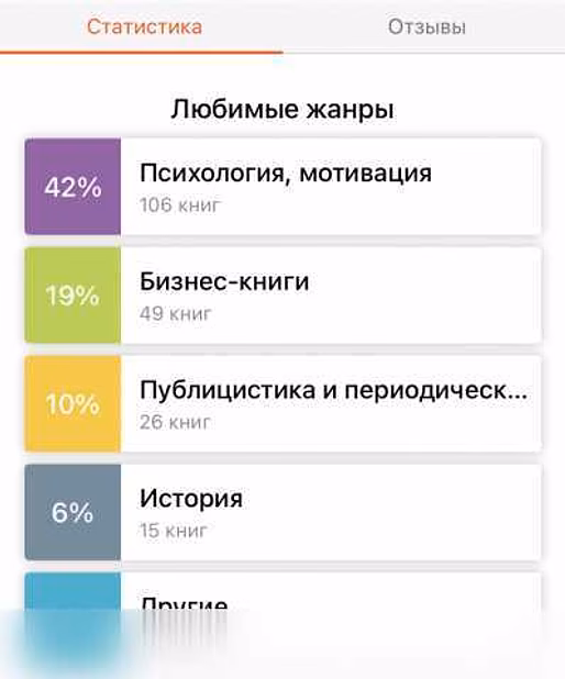 Продам: аудиокниги на Литрес 245 штук