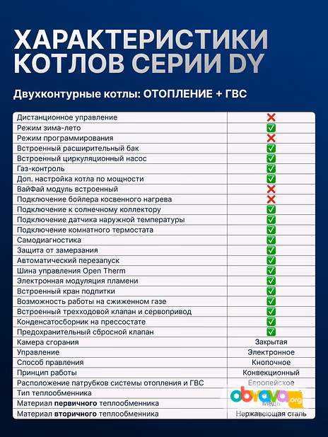 Газовый котел HUBERT Smart AGB 30DY настенный двухконтурный