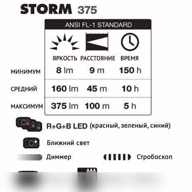 Продам: фонарик Black Diamond Spot 325 / Storm 3 в Санкт-Петербурге