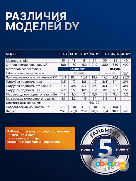 Газовый котел HUBERT Smart AGB 30DY настенный двухконтурный