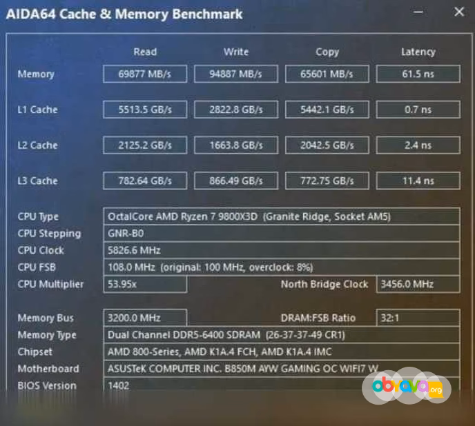 Продам: новые 9800X3D Отборные Экземпляры