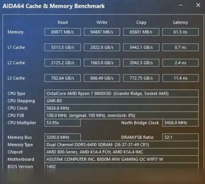 Продам: новые 9800X3D Отборные Экземпляры