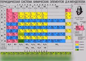 Предложение: репетитор по ХИМИИ в Якутске